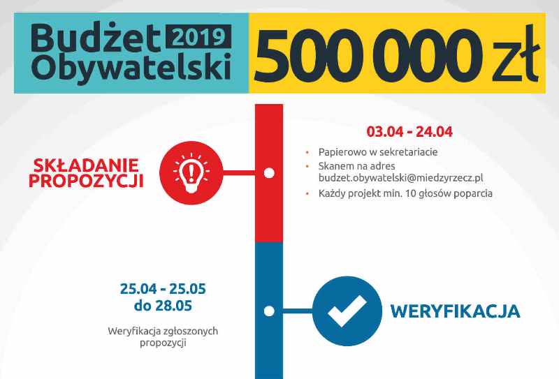 Ilustracja do informacji: Wykaz projektów zakwalifikowanych do głosowania w Budżecie Obywatelskim 2019