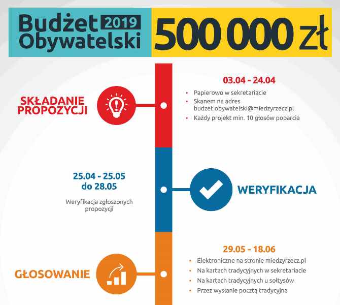 Ilustracja do informacji: Budżet Obywatelski 2019 - głosowanie