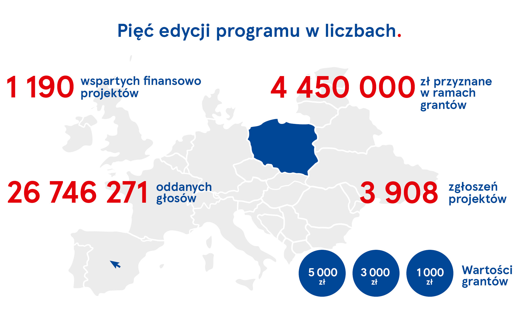 Ilustracja do informacji: Program „Decydujesz, Pomagamy” 