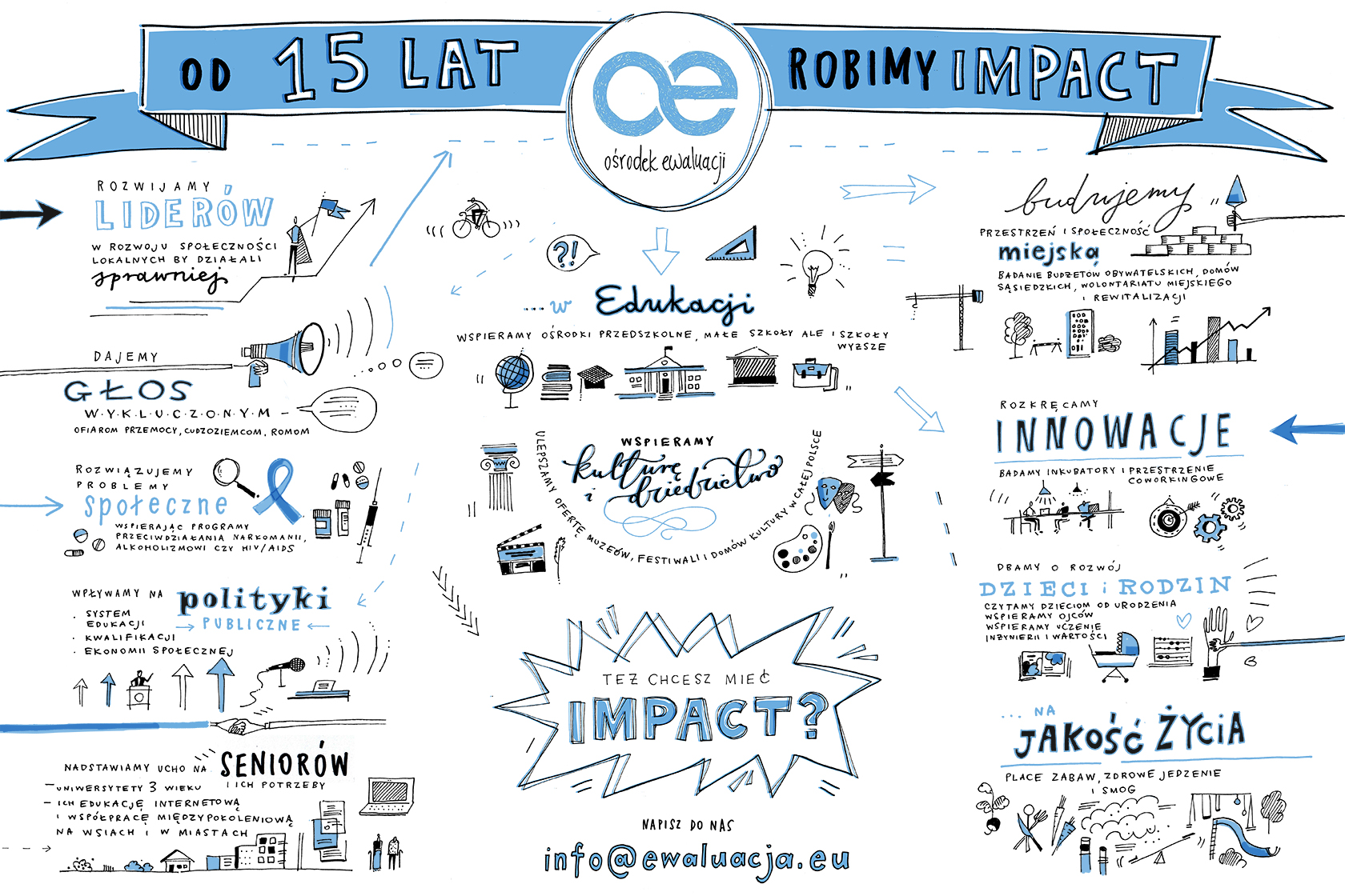 Ilustracja do informacji: Pomoc Przedsiębiorcom: ankieta