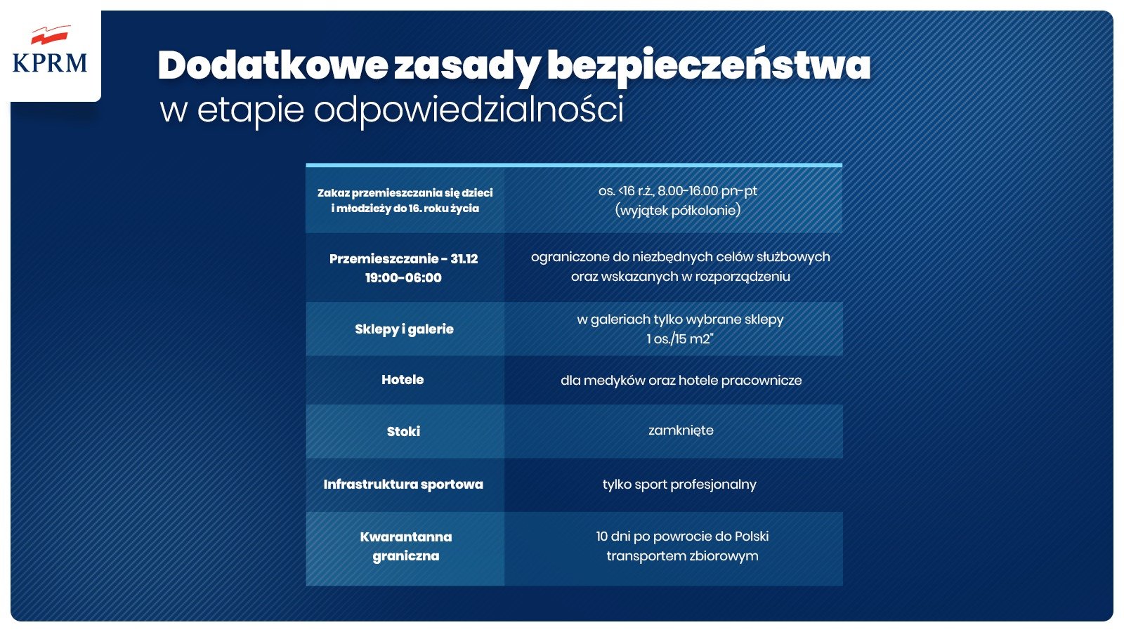 Ilustracja do informacji: Uwaga: Rząd wprowadza kwarantannę narodową