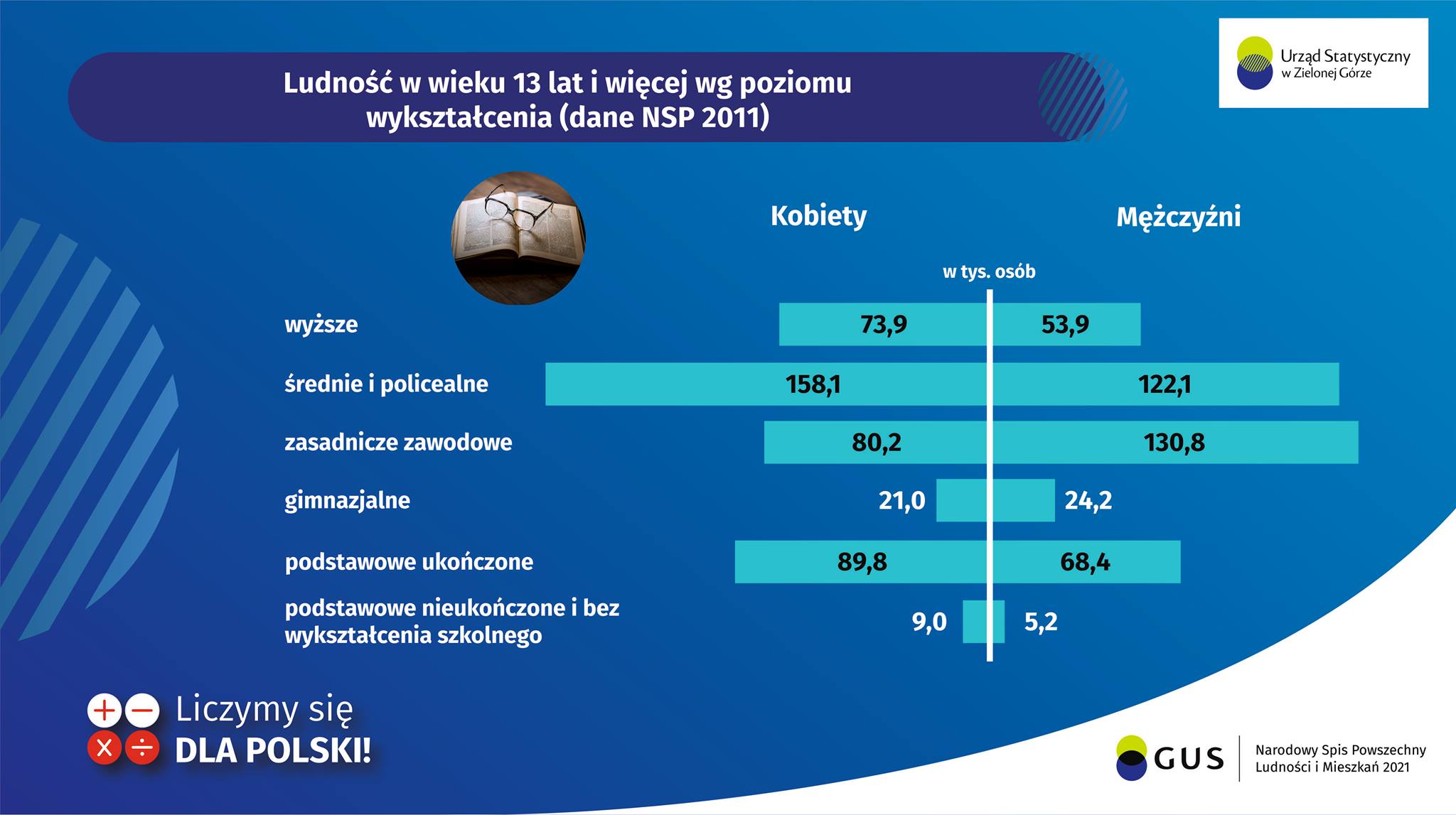 Ilustracja do informacji: Narodowy Spis Powszechny