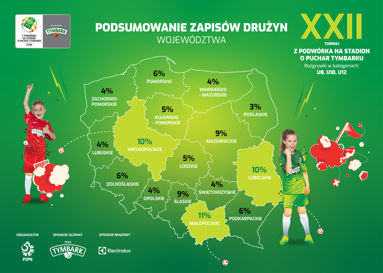 Ilustracja do informacji: Rozpoczął się piłkarski turniej „Z Podwórka na Stadion o Puchar Tymbarku”