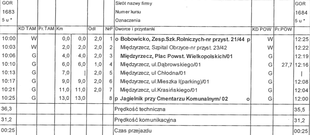 Ilustracja do informacji: Zmiana rozkładu jazdy autobusu z Bobowicka na cmentarz 