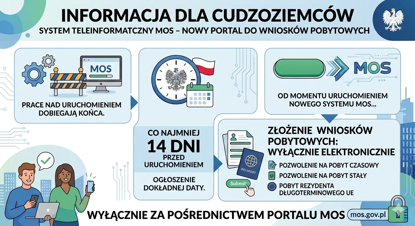 Ilustracja do informacji: Informacja dla cudzoziemców 