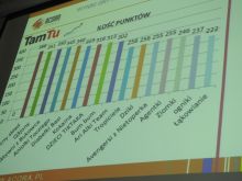 Miniatura zdjęcia: Rodzinna gra miejska w Międzyrzeczu!